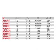 FACOM 207A.XCB - Changeable Head Aluminium Body Mallet