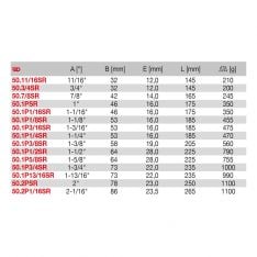 FACOM 50.XSRU - Non-Sparking Inch Impact Slogging Ring Spanner