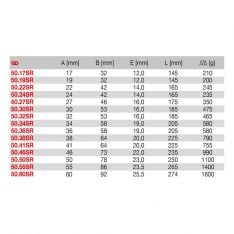 FACOM 50.XSRM - Non-Sparking Metric Impact Slogging Ring Spanner