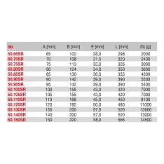 FACOM 50.XSRM - Non-Sparking Metric Impact Slogging Ring Spanner