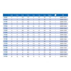 EXPERT by FACOM E55A.XM - Metric Deep Offset Ring Spanner