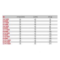 FACOM S.XSRU - Non-Sparking 1/2